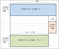 中学一年数学 一次方程式の応用誰かこの問題の解説をわかりやすくお願 Yahoo 知恵袋