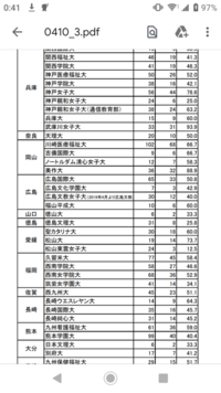 世間的に 武庫川女子大学文学部心理 社会福祉学科と 関西学院大学人間福祉学部社 Yahoo 知恵袋