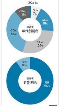 回答の画像