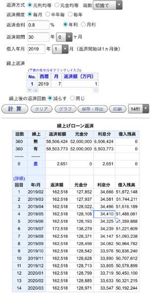 住宅ローン診断お願いします。住宅ローン5200万は可能でしょうか 