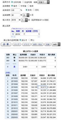 住宅ローン診断お願いします 住宅ローン50万は可能でしょうか 教えて 住まいの先生 Yahoo 不動産