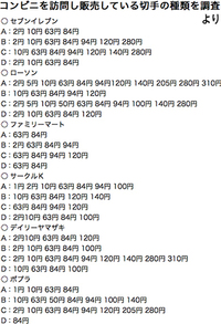 緊急セブンで84円切手は売っていますか 私の町のコンビ Yahoo 知恵袋