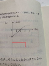 B の加速度の時間変化をグラフに表せという問題で解答を見てもよく分かり Yahoo 知恵袋