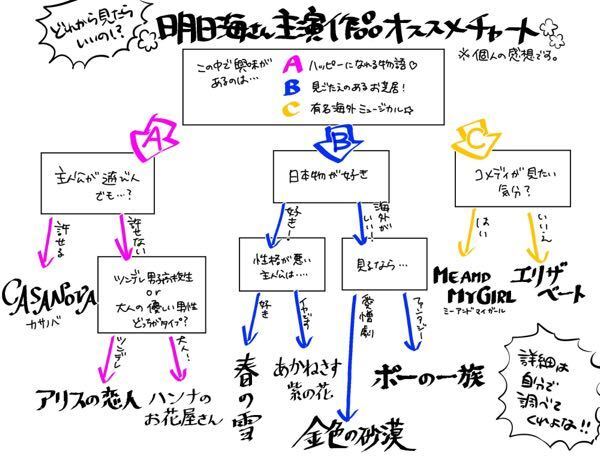 明日海りおさんのオススメのＤＶＤを教えてください。最近、宝塚にハマりま... - Yahoo!知恵袋