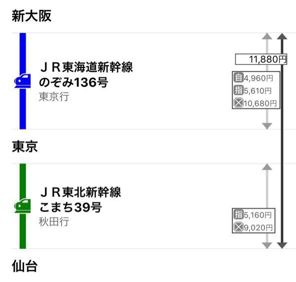 新大阪から仙台の新幹線を往復で買うとき、ネットで予約は難しいですか？年末... - Yahoo!知恵袋