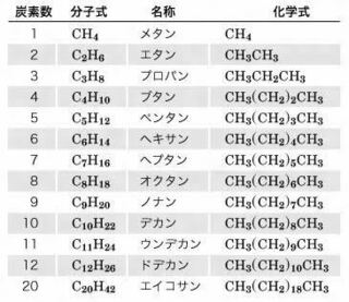 高3化学の問題です アルケンの命名法なのですが例えアルケンc Yahoo 知恵袋