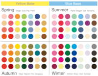イエベ春の服の選び方を教えてください パーソナルカラーでイエベ春タイ Yahoo 知恵袋