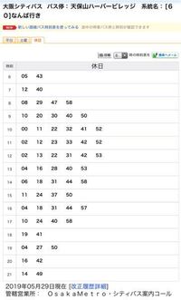 初日ｕｓｊで遊びフェリーで 天保山海遊館に行き帰りはフェリーでは無く天保山から Yahoo 知恵袋