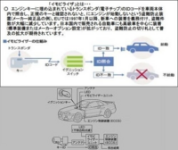 車のクラクションの音が一定のテンポで ブーブーブーブー ってずっと鳴って Yahoo 知恵袋