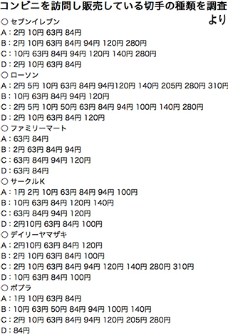 １円切手って売ってるんですか コンビニでも売ってます もしかして Yahoo 知恵袋