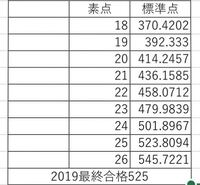 海上保安学校の試験結果についてなんですが 自分の面接の評価 Yahoo 知恵袋