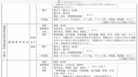 東京学芸大学の養護教諭になるコースを受験するには 文系 理系どち Yahoo 知恵袋