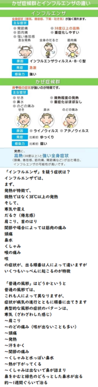 夕方ごろにだるさを感じ 夜中に体温38 4度 頭痛 体の節々が痛みがあり Yahoo 知恵袋