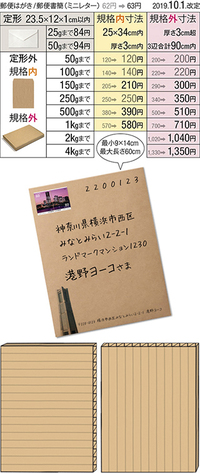 厚紙と段ボールポストカードを郵送で送るために 曲がらないよう梱包をしている Yahoo 知恵袋