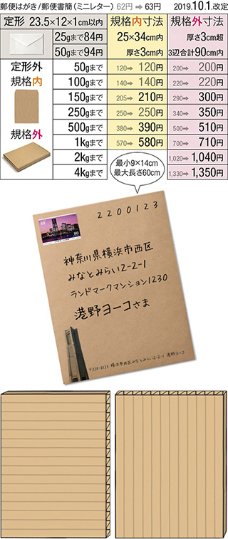 厚紙と段ボールポストカードを郵送で送るために、曲がらないよう