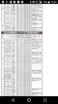 中京大学を未だに 偏差値操作 と言ってる人は今の大学入試事情を知らないバブ Yahoo 知恵袋