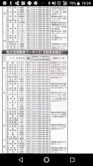 中京大学を未だに 偏差値操作 と言ってる人は今の大学入試事情を知らないバブ Yahoo 知恵袋