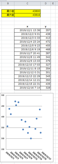 Excelのグラフの横軸が時間ごとではなく日でカウントされてしまう Yahoo 知恵袋