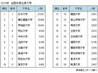 関西学院大学に指定校で行くことをとても後悔しています 自分は関学に指定校 Yahoo 知恵袋