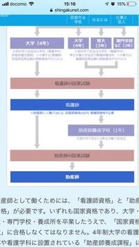 助産師を目指している中学生です 福島県立医科大学看護学部に入学したら Yahoo 知恵袋