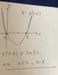 X X 8 0の真数条件の探し方が分かりません 教えてください X 0 Yahoo 知恵袋