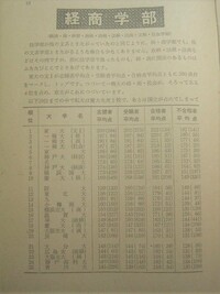 旧帝大の難易度序列は昔から東大 京大 阪大 名大東北大九大 Yahoo 知恵袋