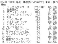 今あるtcgで人気のあるもの プレイヤー人口が多いもの で簡単に Yahoo 知恵袋