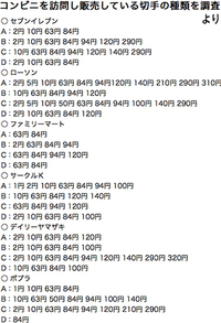 84円ちょうどの切手はコンビニに売っていますか 今後の Yahoo 知恵袋