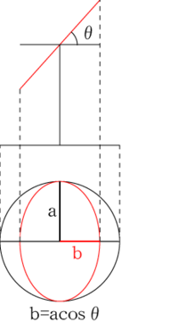 楕円傾き計算について正円を傾けると楕円に見えます その楕円の長軸 Yahoo 知恵袋