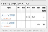 ポケモン剣盾の質問です レイドのメタモンで夢特性はでますか 何度か Yahoo 知恵袋