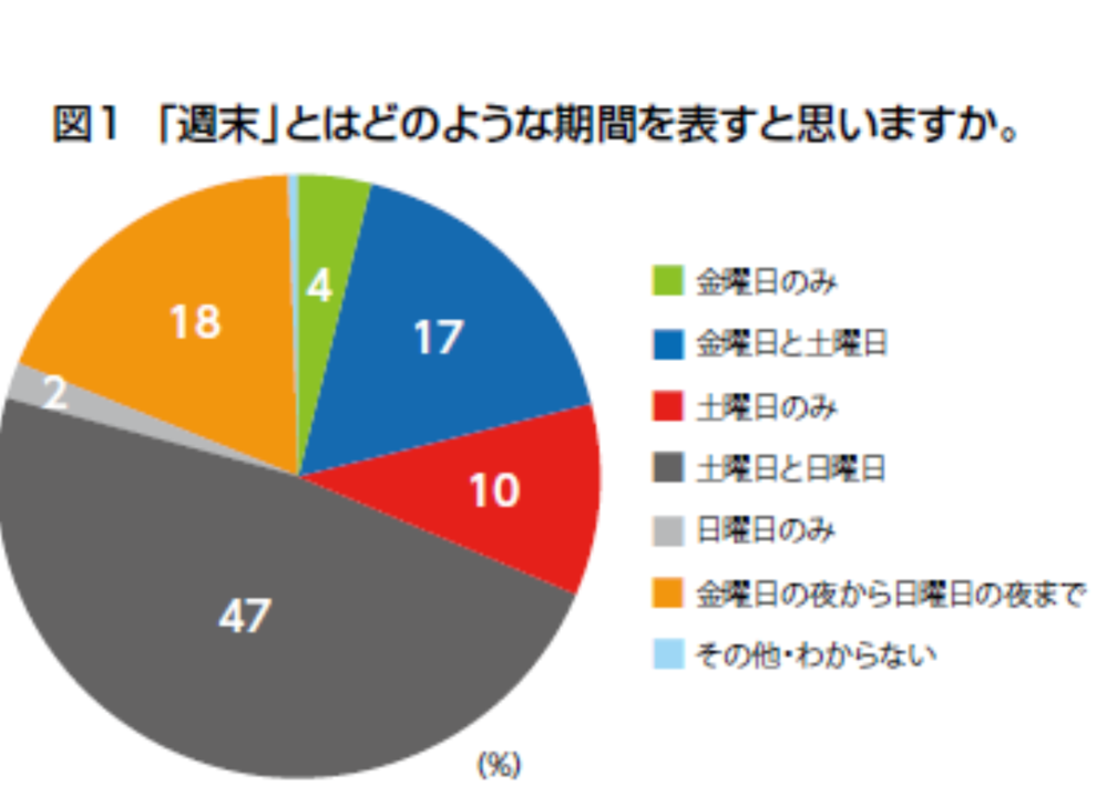 ☆500枚☆「今週末」とは何曜日までですか？ - 今週の月曜日