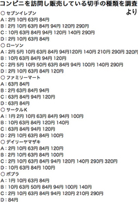 3円切手が欲しいのですが 組み合わせはどうしたらいいでし Yahoo 知恵袋