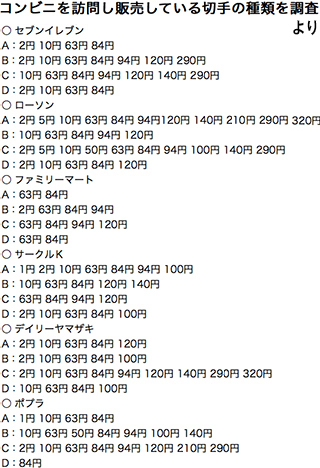 3円切手が欲しいのですが 組み合わせはどうしたらいいでし Yahoo 知恵袋