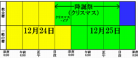 クリスマスとクリスマスイブって24日 25日どっちがどっちですか 勘 Yahoo 知恵袋