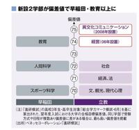 立教大学の異文化コミュニケーション学部ってそんなに英語は得意じゃないけれ Yahoo 知恵袋