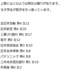 早慶上智やマーチは 上位学部と下位学部で就職に差があるとよく言わ Yahoo 知恵袋