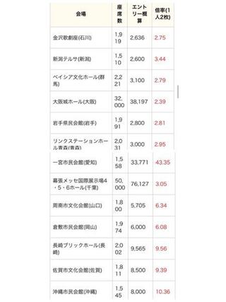 浦島坂田船の年春ツ 花 の新潟の倍率はどれくらいでしょうか Yahoo 知恵袋