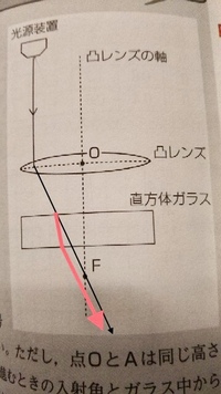 中一理科の問題で分からないものがあったので教えてください 凸レンズ Yahoo 知恵袋