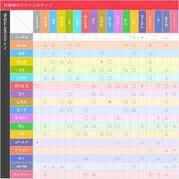 ポケモンを始めるのが初めてなので用語とか全くわかりません Yahoo 知恵袋