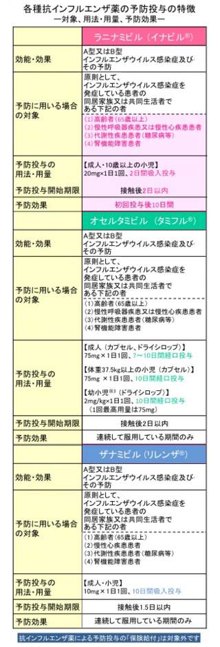 彼女と同棲しているのですが 私が三日前インフルエンザになりまして Yahoo 知恵袋