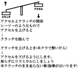 自動車学校でmt車で坂道発進の練習をはじめてしたのですが 5回やって Yahoo 知恵袋