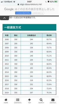 明治大学の英語4技能利用入試について 私は明治大学商学部の Yahoo 知恵袋