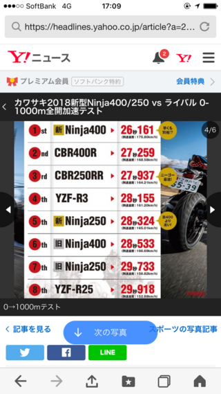 Cbr250rrとcbr400rって大差ないですか 登坂力では大差 Yahoo 知恵袋