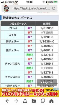 まどまぎ2弱チェから赤7揃いは設定差などありますか ありません Yahoo 知恵袋