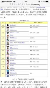 石宝石の誕生石で聞きたいのですが 10月19日の誕生石ですがレッ Yahoo 知恵袋