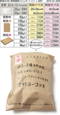 ポスト投函の料金で横幅15センチ弱縦幅21センチくらい重さ1 Yahoo 知恵袋
