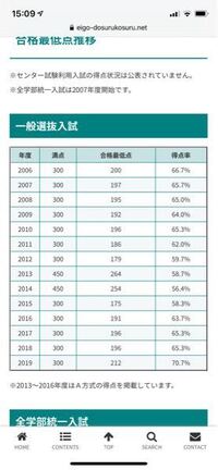 明治大学情報コミュニケーション学部について明治大学の情報コミュニ Yahoo 知恵袋