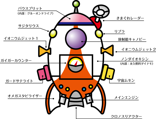 ガイガーカウンター ピクミン