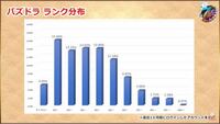 パズドラランク900ランカーの方って全体の何 ぐらいですか Yahoo 知恵袋