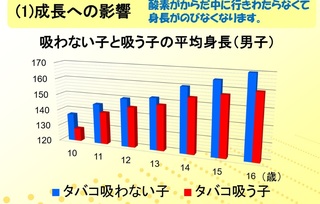 タバコって身長止まりますか 中学とかから吸ってるヤンキーの人は身長低い人 Yahoo 知恵袋